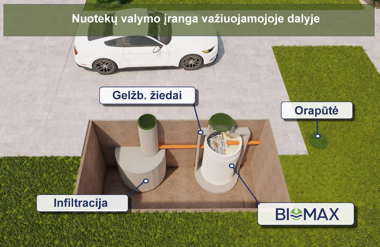 Valymo įranga važiuojamojoje dalyje